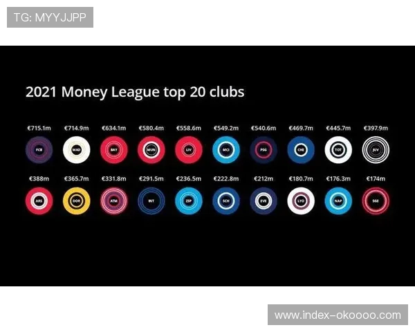 德甲经济健康度报告：负债率下降，转播收入增