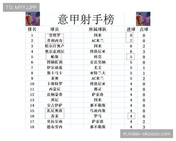 巴黎圣日耳曼客场小胜，积分榜竞争持续激烈